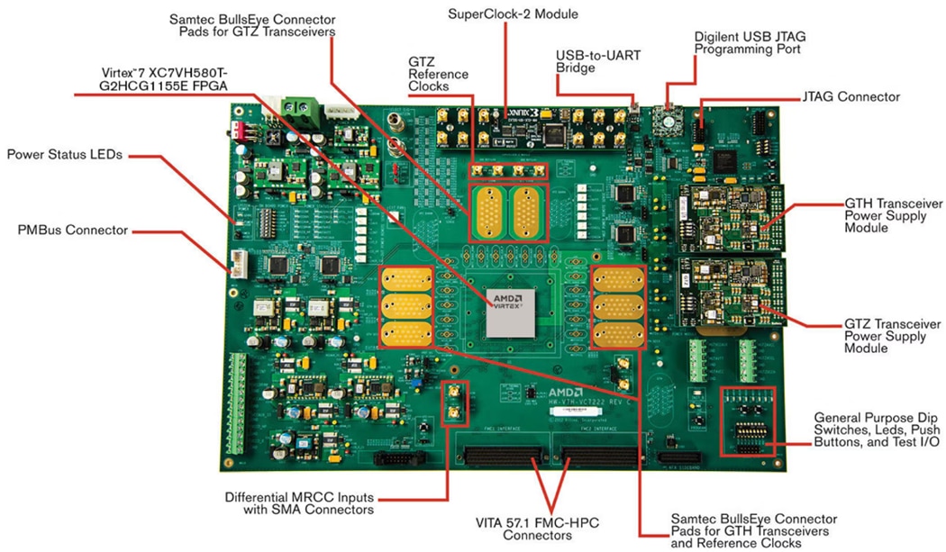 AMD / Xilinx Virtex®-7 FPGA VC7222 Characterization Kit